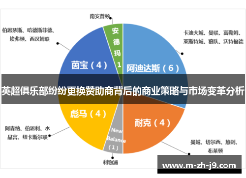 英超俱乐部纷纷更换赞助商背后的商业策略与市场变革分析 英超俱乐部纷纷更换赞助商背后的商业策略与市场变革分析