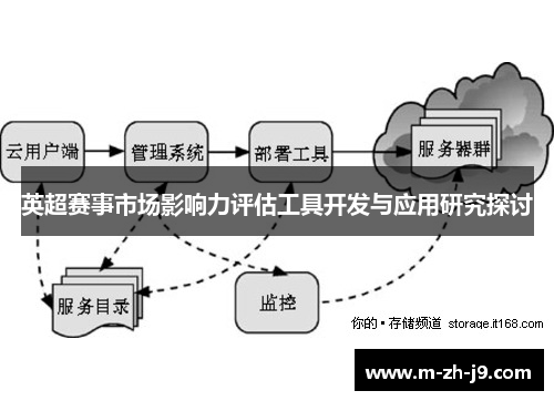 英超赛事市场影响力评估工具开发与应用研究探讨