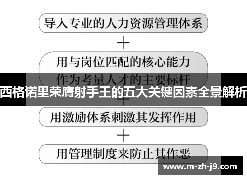 西格诺里荣膺射手王的五大关键因素全景解析