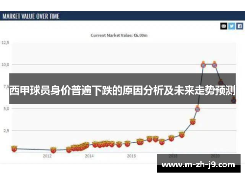 西甲球员身价普遍下跌的原因分析及未来走势预测