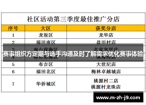 赛事组织方定期与选手沟通及时了解需求优化赛事体验