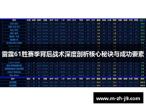 雷霆61胜赛季背后战术深度剖析核心秘诀与成功要素