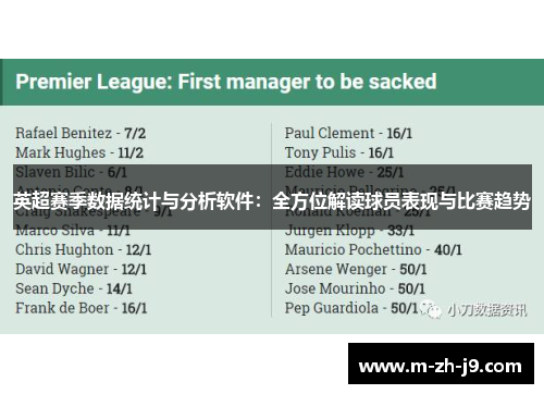 英超赛季数据统计与分析软件：全方位解读球员表现与比赛趋势