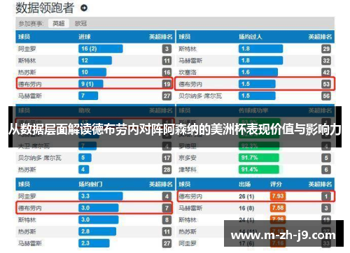 从数据层面解读德布劳内对阵阿森纳的美洲杯表现价值与影响力
