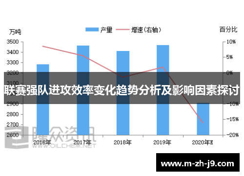 联赛强队进攻效率变化趋势分析及影响因素探讨