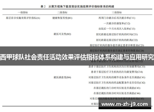 西甲球队社会责任活动效果评估指标体系构建与应用研究