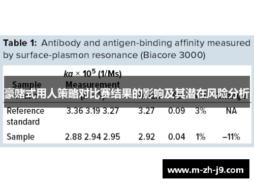 豪赌式用人策略对比赛结果的影响及其潜在风险分析
