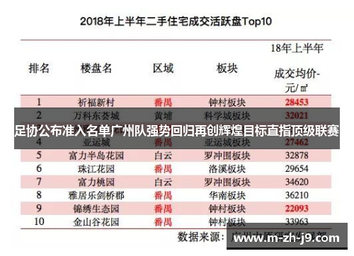 足协公布准入名单广州队强势回归再创辉煌目标直指顶级联赛