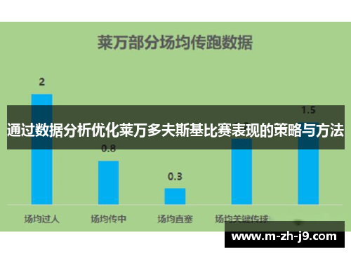 通过数据分析优化莱万多夫斯基比赛表现的策略与方法