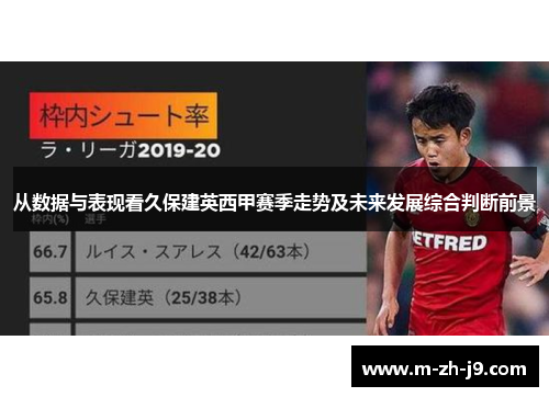 从数据与表现看久保建英西甲赛季走势及未来发展综合判断前景 从数据与表现看久保建英西甲赛季走势及未来发展综合判断前景